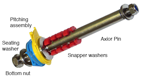 AxioR